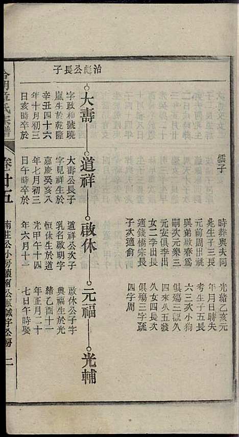 章氏家乘_章合_81册_祀事堂_民国8年(1919_章氏家乘_二八