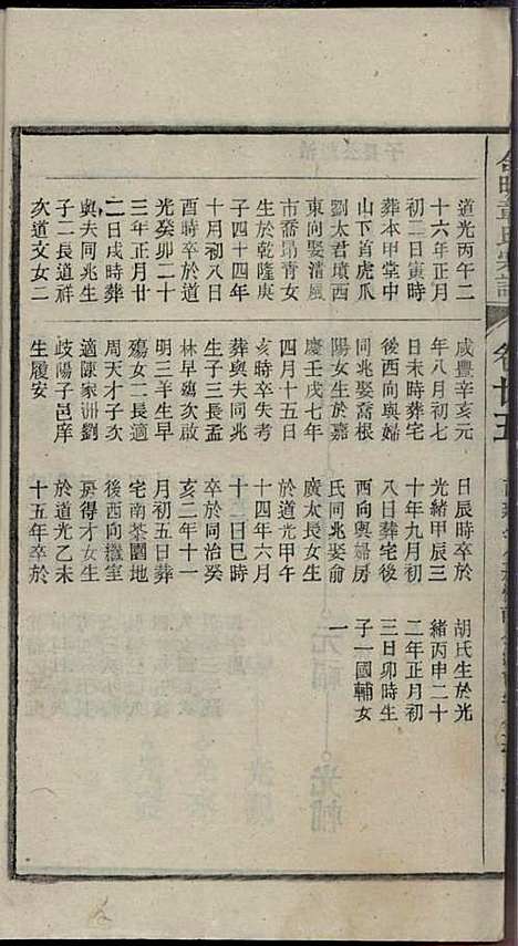 章氏家乘_章合_81册_祀事堂_民国8年(1919_章氏家乘_二八