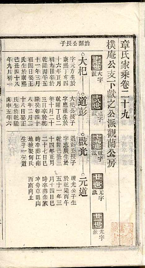 章氏家乘_章合_81册_祀事堂_民国8年(1919_章氏家乘_三二