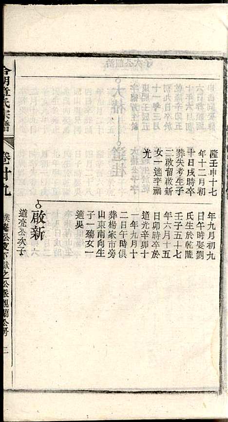 章氏家乘_章合_81册_祀事堂_民国8年(1919_章氏家乘_三二