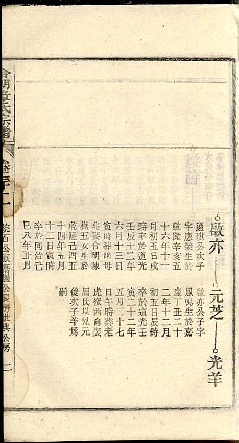 章氏家乘_章合_81册_祀事堂_民国8年(1919_章氏家乘_三五