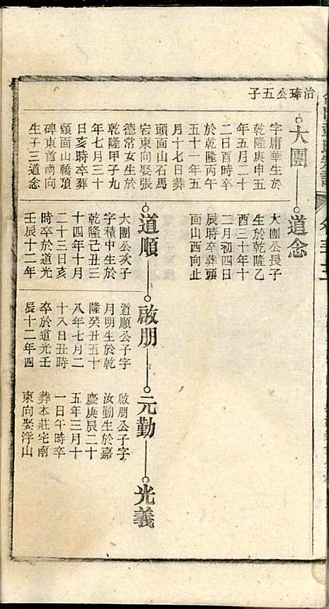 章氏家乘_章合_81册_祀事堂_民国8年(1919_章氏家乘_三六