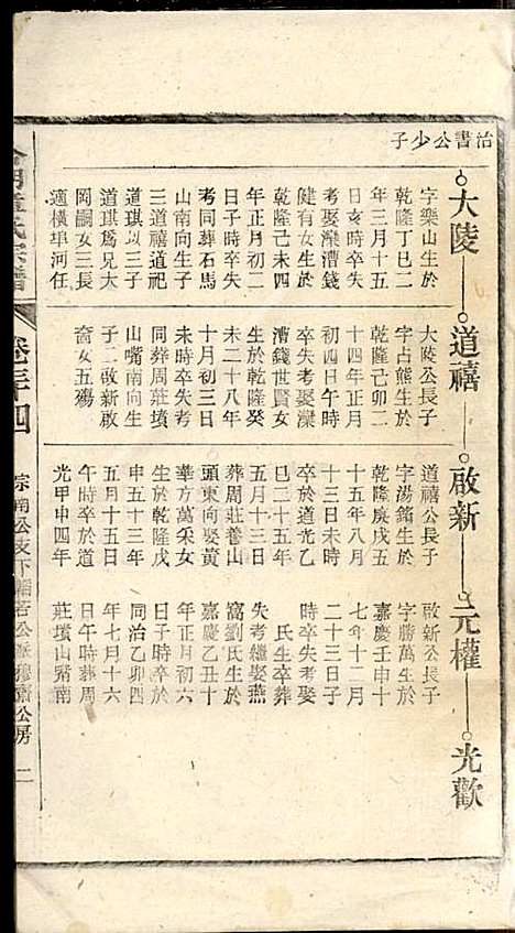 章氏家乘_章合_81册_祀事堂_民国8年(1919_章氏家乘_三七