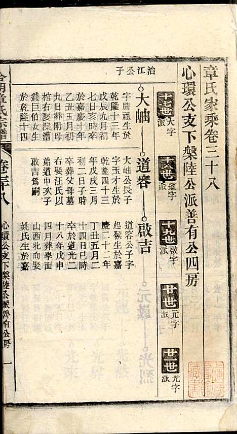 章氏家乘_章合_81册_祀事堂_民国8年(1919_章氏家乘_四一