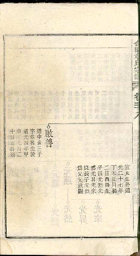 章氏家乘_章合_81册_祀事堂_民国8年(1919_章氏家乘_四一