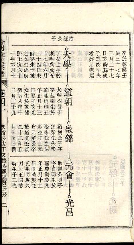 章氏家乘_章合_81册_祀事堂_民国8年(1919_章氏家乘_四四