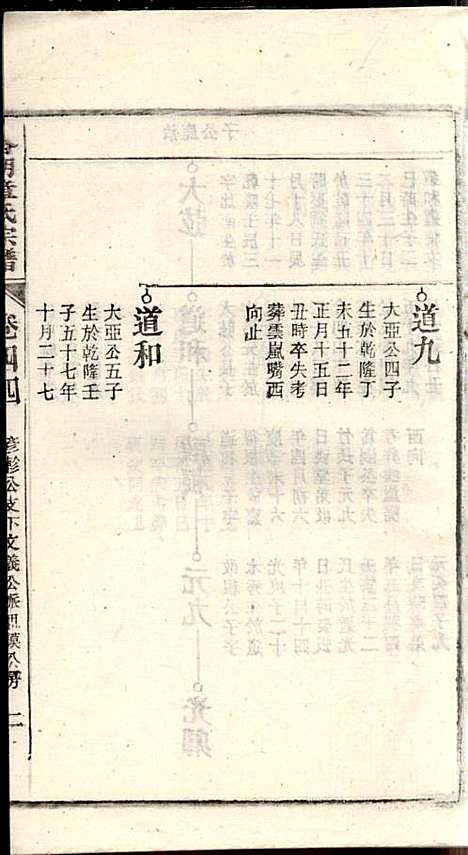 章氏家乘_章合_81册_祀事堂_民国8年(1919_章氏家乘_四七