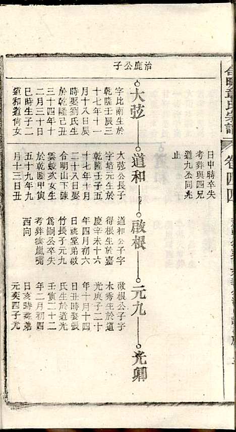 章氏家乘_章合_81册_祀事堂_民国8年(1919_章氏家乘_四七