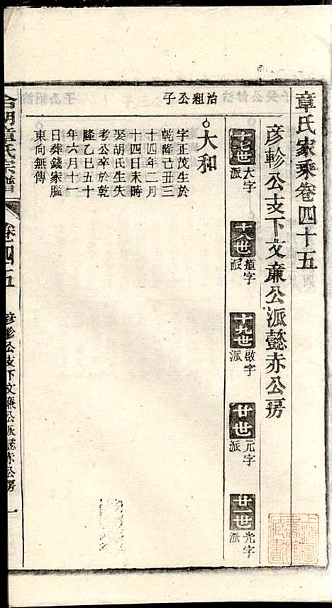 章氏家乘_章合_81册_祀事堂_民国8年(1919_章氏家乘_四八