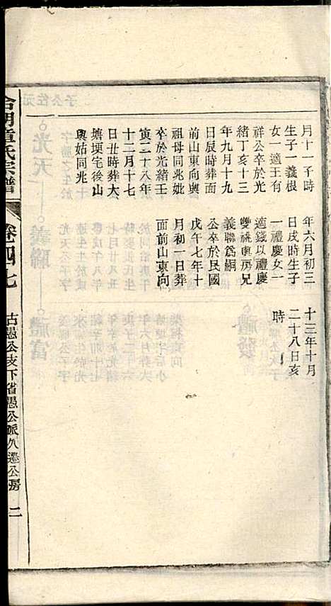 章氏家乘_章合_81册_祀事堂_民国8年(1919_章氏家乘_五十