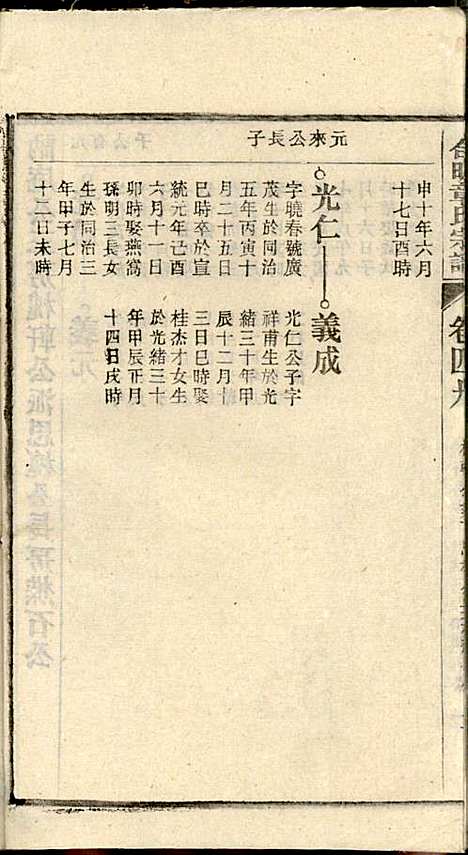 章氏家乘_章合_81册_祀事堂_民国8年(1919_章氏家乘_五二