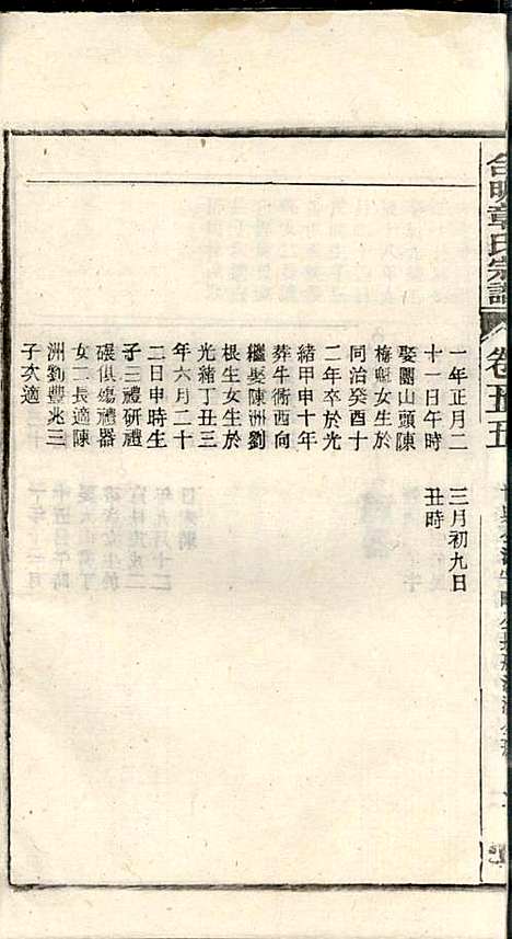 章氏家乘_章合_81册_祀事堂_民国8年(1919_章氏家乘_五八