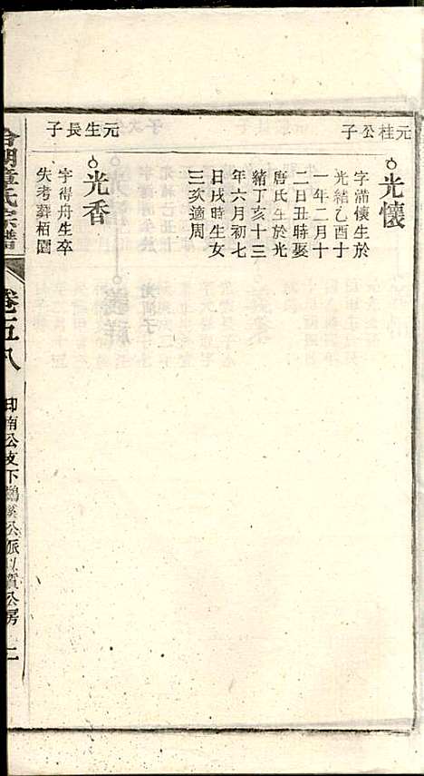 章氏家乘_章合_81册_祀事堂_民国8年(1919_章氏家乘_六一