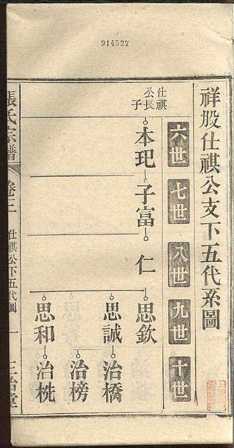 张氏宗谱_张涤源_32册_三治堂_民国12年(1923_张氏家谱_四