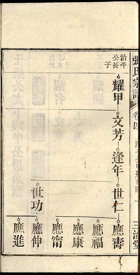 张氏宗谱_张涤源_32册_三治堂_民国12年(1923_张氏家谱_五