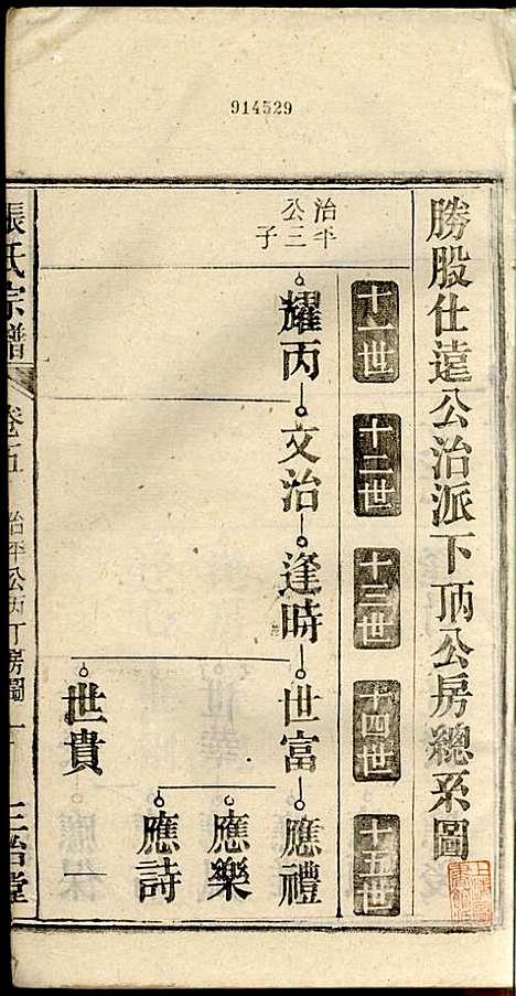 张氏宗谱_张涤源_32册_三治堂_民国12年(1923_张氏家谱_六