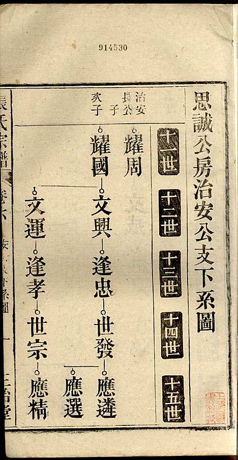 张氏宗谱_张涤源_32册_三治堂_民国12年(1923_张氏家谱_七