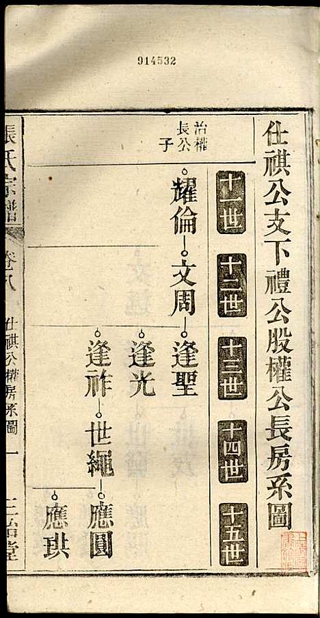 张氏宗谱_张涤源_32册_三治堂_民国12年(1923_张氏家谱_九