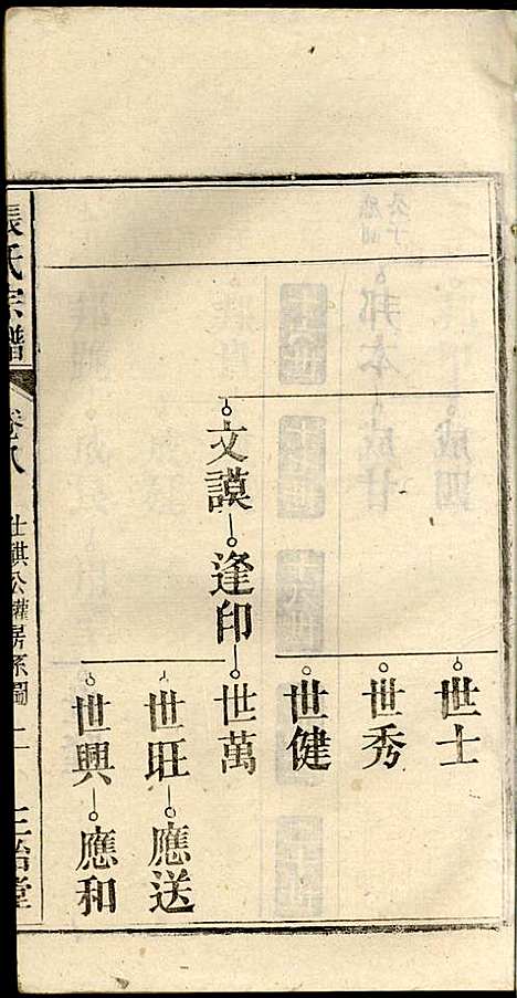 张氏宗谱_张涤源_32册_三治堂_民国12年(1923_张氏家谱_九