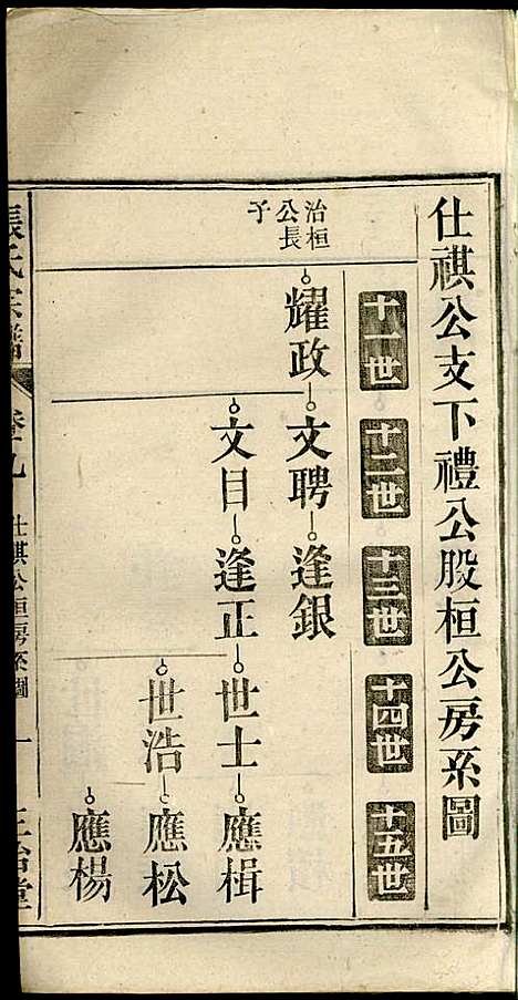 张氏宗谱_张涤源_32册_三治堂_民国12年(1923_张氏家谱_十