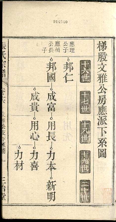 张氏宗谱_张涤源_32册_三治堂_民国12年(1923_张氏家谱_十七