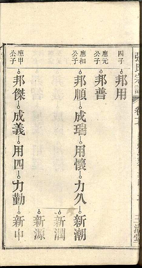 张氏宗谱_张涤源_32册_三治堂_民国12年(1923_张氏家谱_十八