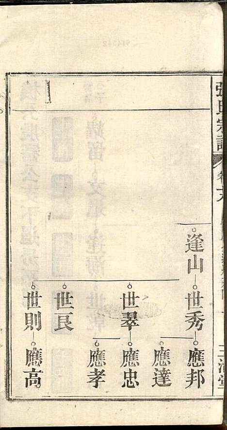 张氏宗谱_张涤源_32册_三治堂_民国12年(1923_张氏家谱_十九