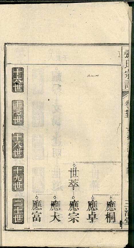 张氏宗谱_张涤源_32册_三治堂_民国12年(1923_张氏家谱_二六