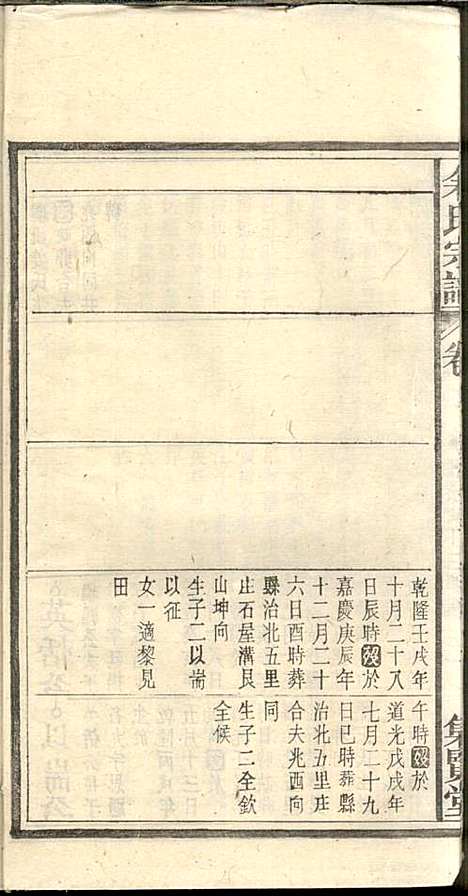 余氏宗谱_余殿抡_28册_集贤堂_民国15年(1926_余氏家谱_二