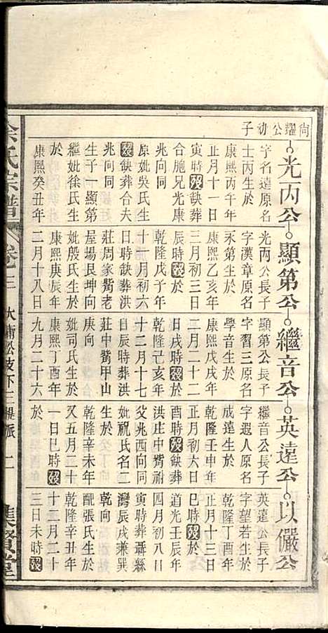 余氏宗谱_余殿抡_28册_集贤堂_民国15年(1926_余氏家谱_三