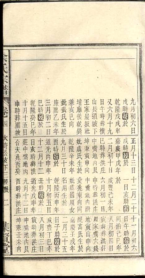 余氏宗谱_余殿抡_28册_集贤堂_民国15年(1926_余氏家谱_四