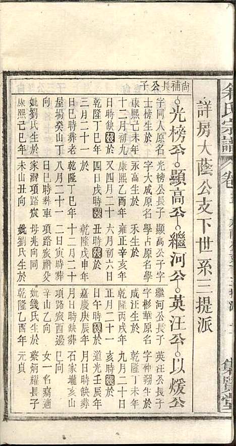 余氏宗谱_余殿抡_28册_集贤堂_民国15年(1926_余氏家谱_五