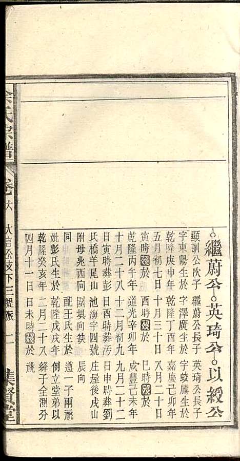 余氏宗谱_余殿抡_28册_集贤堂_民国15年(1926_余氏家谱_六