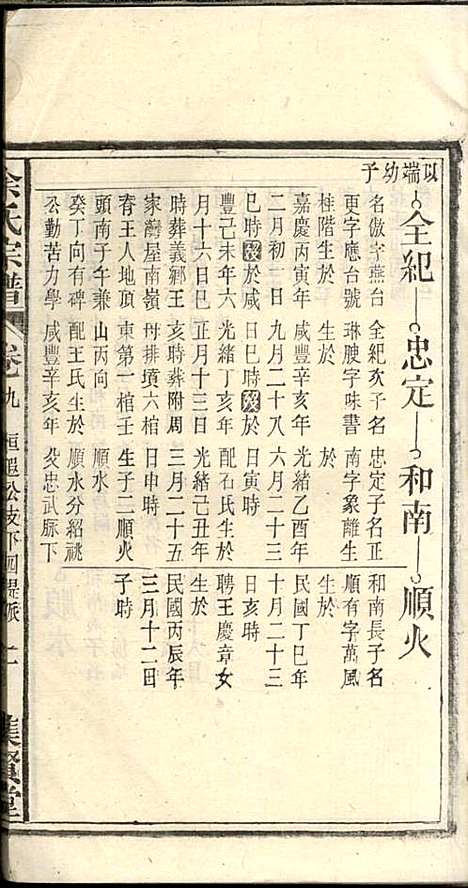 余氏宗谱_余殿抡_28册_集贤堂_民国15年(1926_余氏家谱_九