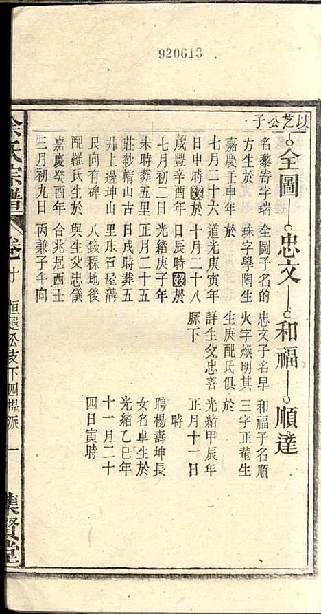 余氏宗谱_余殿抡_28册_集贤堂_民国15年(1926_余氏家谱_十