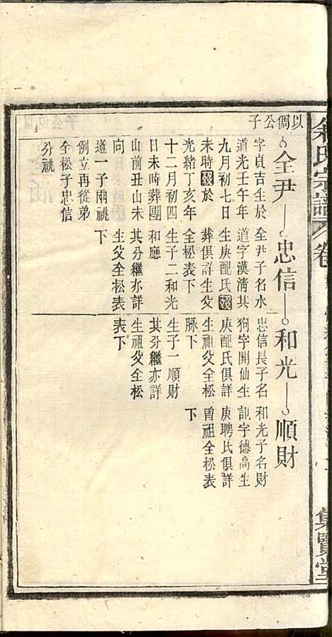 余氏宗谱_余殿抡_28册_集贤堂_民国15年(1926_余氏家谱_十三