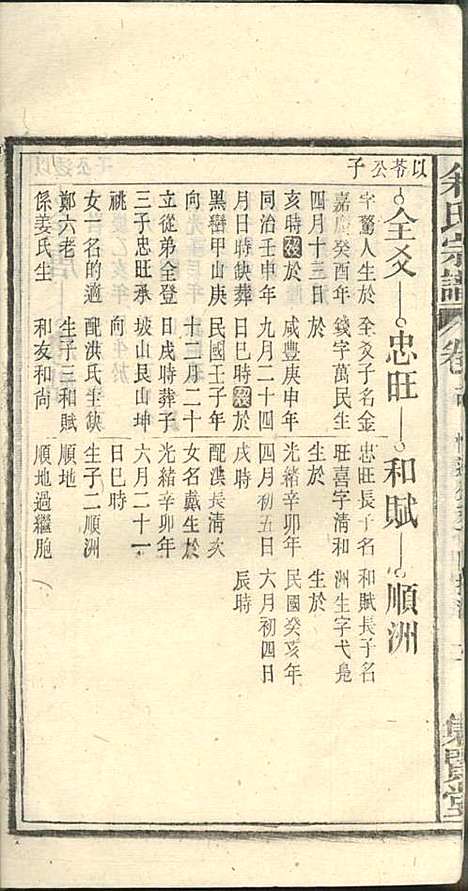 余氏宗谱_余殿抡_28册_集贤堂_民国15年(1926_余氏家谱_十四