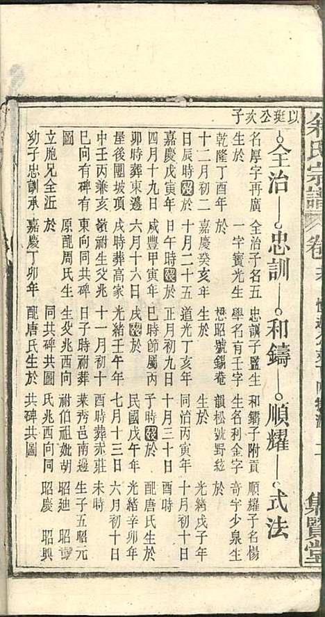 余氏宗谱_余殿抡_28册_集贤堂_民国15年(1926_余氏家谱_十六