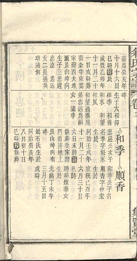 余氏宗谱_余殿抡_28册_集贤堂_民国15年(1926_余氏家谱_十七