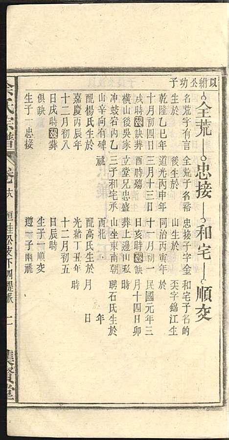 余氏宗谱_余殿抡_28册_集贤堂_民国15年(1926_余氏家谱_十八