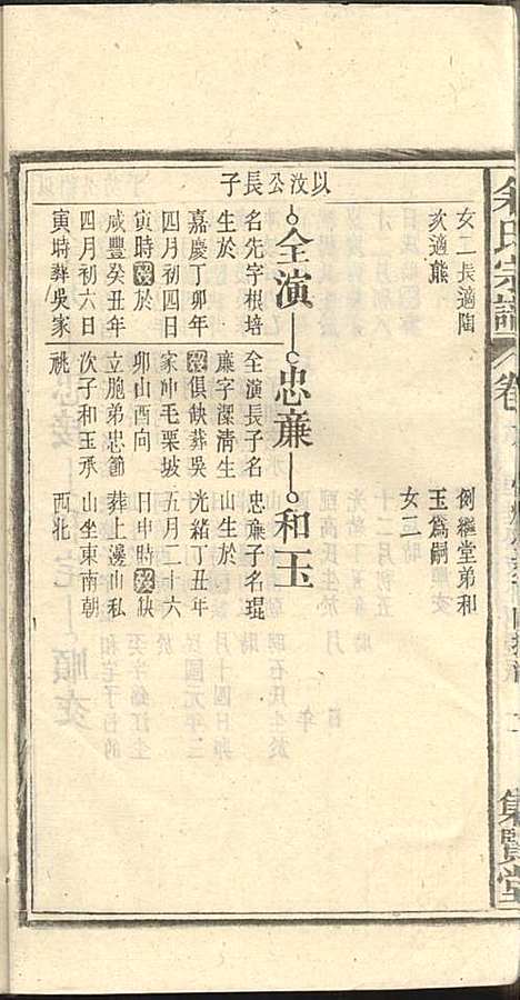 余氏宗谱_余殿抡_28册_集贤堂_民国15年(1926_余氏家谱_十八