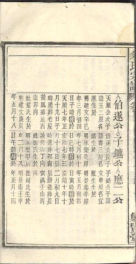 余氏宗谱_余殿抡_28册_集贤堂_民国15年(1926_余氏家谱_二二