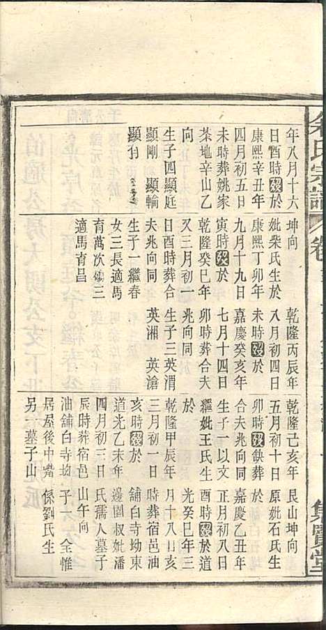 余氏宗谱_余殿抡_28册_集贤堂_民国15年(1926_余氏家谱_二三