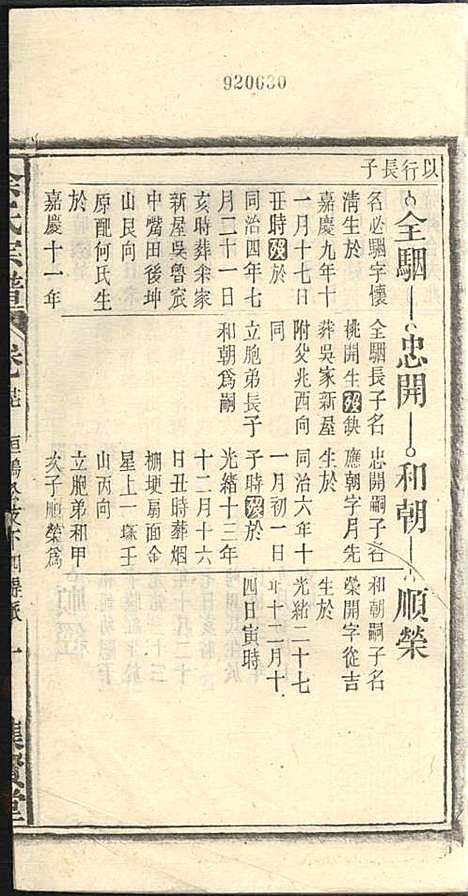 余氏宗谱_余殿抡_28册_集贤堂_民国15年(1926_余氏家谱_二七