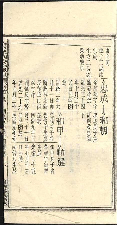 余氏宗谱_余殿抡_28册_集贤堂_民国15年(1926_余氏家谱_二七