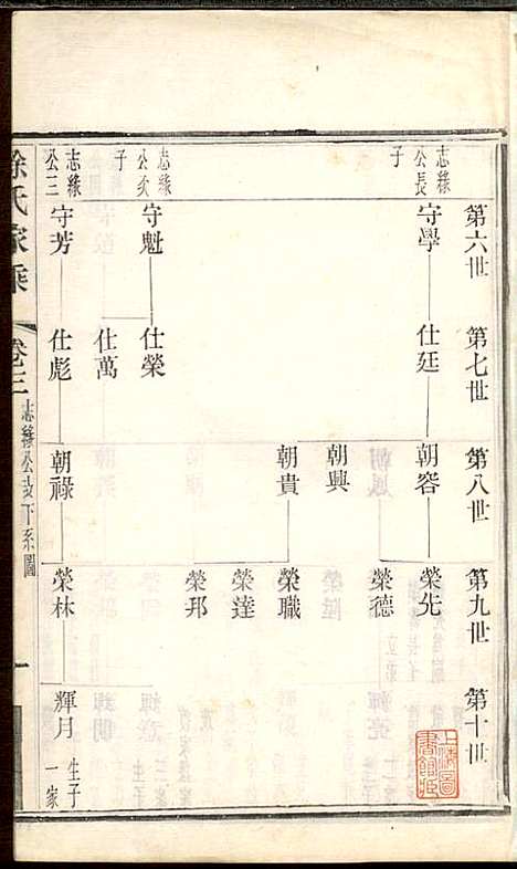 徐氏家乘_徐国安_4册_中山堂_民国9年(1920_徐氏家乘_三