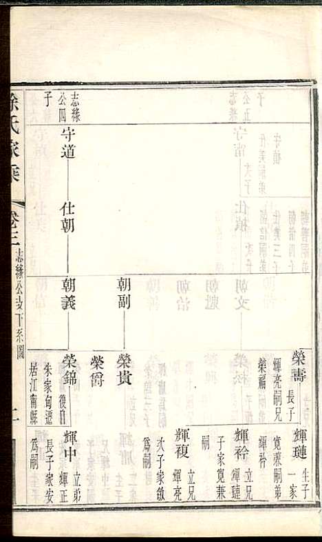 徐氏家乘_徐国安_4册_中山堂_民国9年(1920_徐氏家乘_三