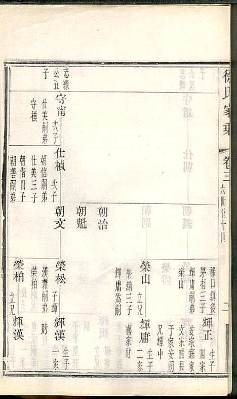 徐氏家乘_徐国安_4册_中山堂_民国9年(1920_徐氏家乘_三