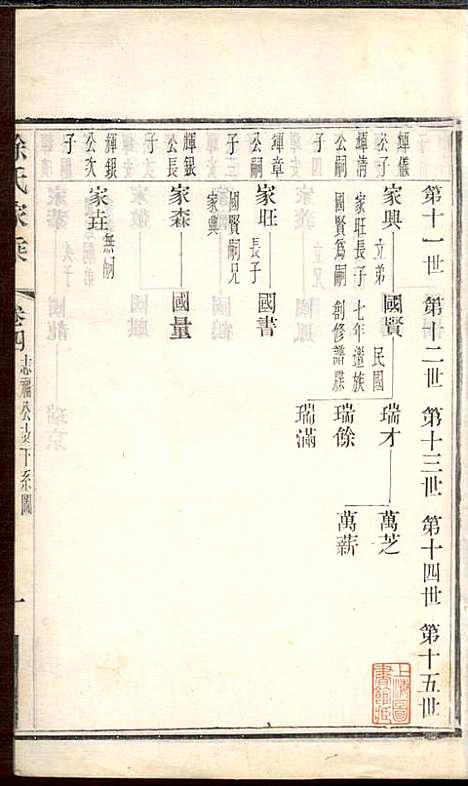 徐氏家乘_徐国安_4册_中山堂_民国9年(1920_徐氏家乘_四