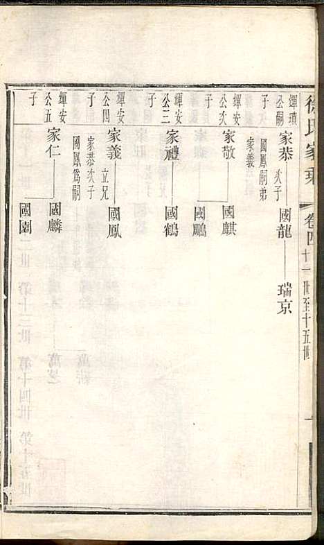 徐氏家乘_徐国安_4册_中山堂_民国9年(1920_徐氏家乘_四